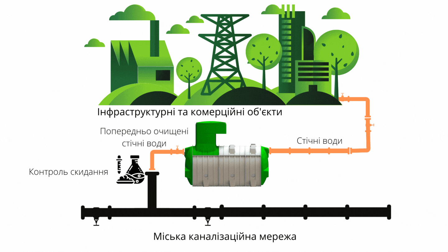 Автономная канализация промышленная, ЛОС, Септик, очистка сточных вод, сток очищенный Украина, очистка сточной воды, биосептик промышленный украина